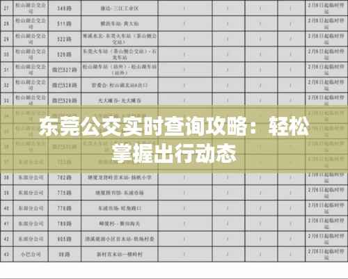 东莞公交实时查询攻略:轻松掌握出行动态