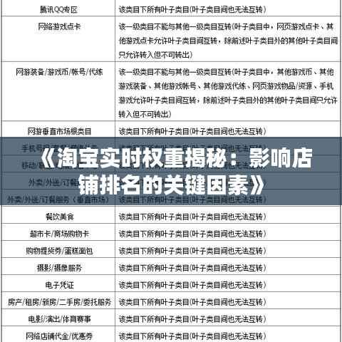 《淘宝实时权重揭秘:影响店铺排名的关键因素》