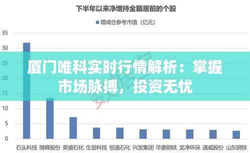 厦门唯科实时行情解析:掌握市场脉搏,投资无忧