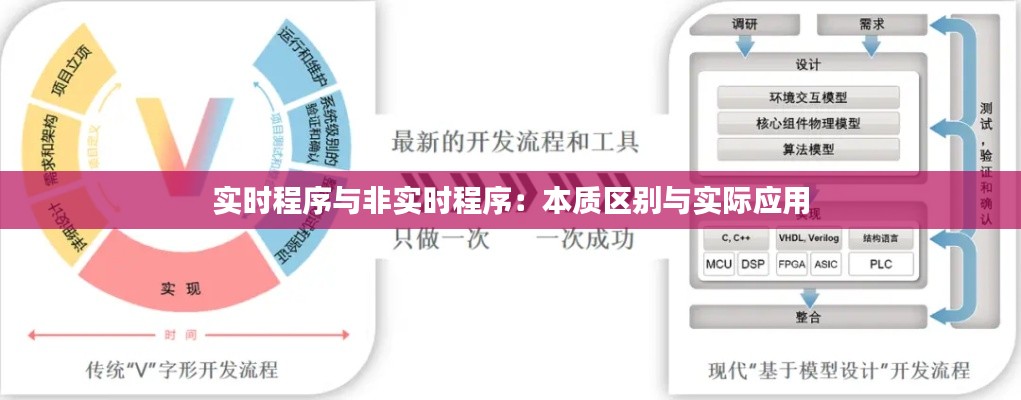 实时程序与非实时程序:本质区别与实际应用