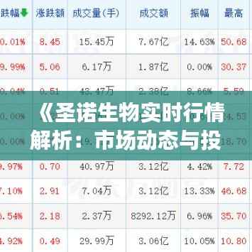 《圣诺生物实时行情解析:市场动态与投资策略》