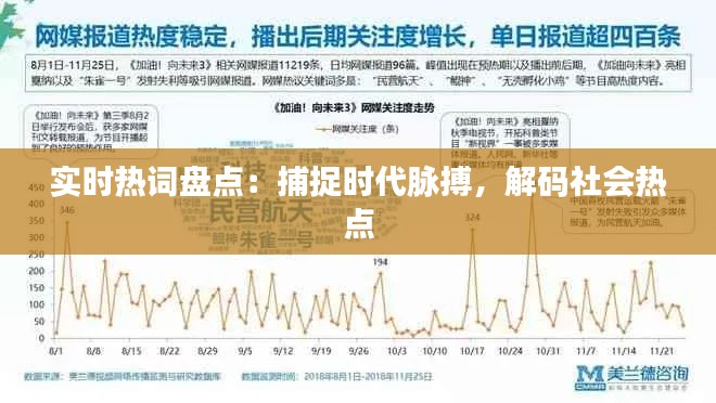 实时热词盘点:捕捉时代脉搏,解码社会热点