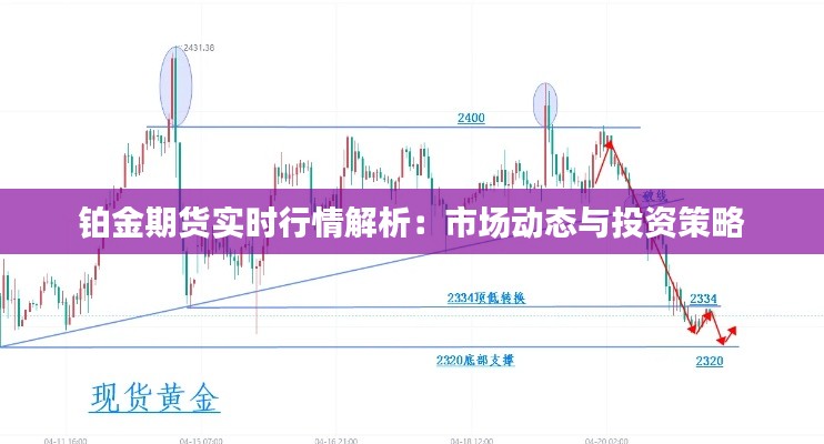 铂金期货实时行情解析:市场动态与投资策略