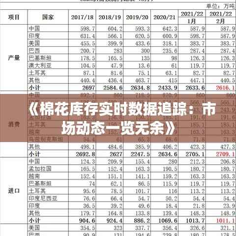 《棉花库存实时数据追踪:市场动态一览无余》