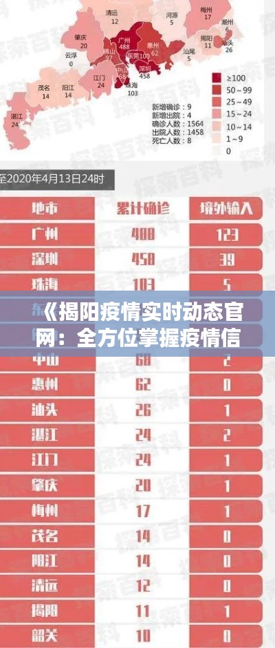 《揭阳疫情实时动态官网:全方位掌握疫情信息》