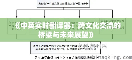 《中英实时翻译器:跨文化交流的桥梁与未来展望》