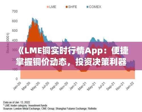 《LME铜实时行情App：便捷掌握铜价动态，投资决策利器》