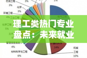 理工类热门专业盘点:未来就业前景广阔