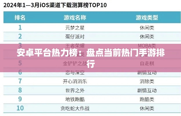 安卓平台热力榜:盘点当前热门手游排行
