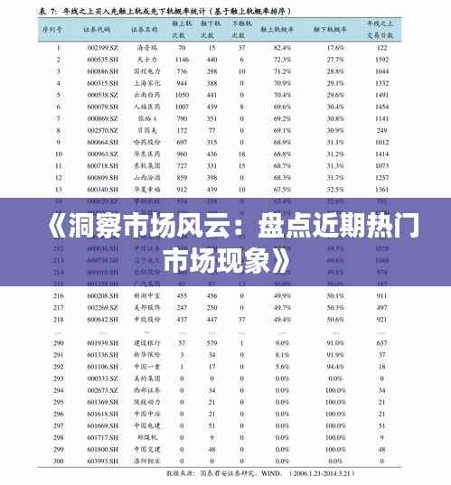 《洞察市场风云：盘点近期热门市场现象》
