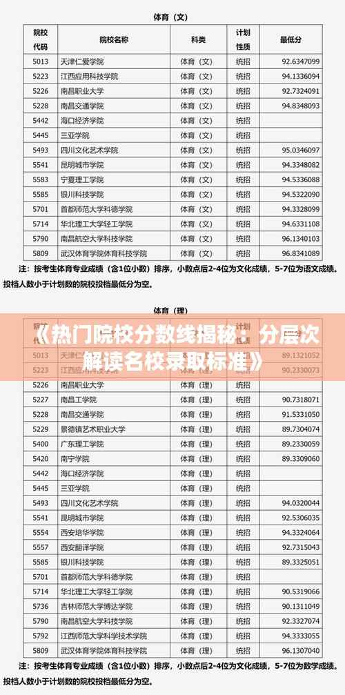 《热门院校分数线揭秘:分层次解读名校录取标准》