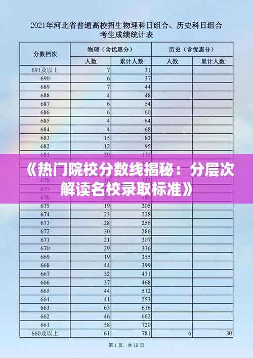 《热门院校分数线揭秘:分层次解读名校录取标准》