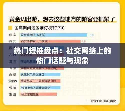 热门短推盘点:社交网络上的热门话题与现象