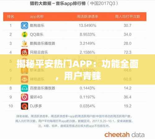 揭秘平安热门APP:功能全面,用户青睐