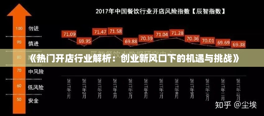 《热门开店行业解析:创业新风口下的机遇与挑战》