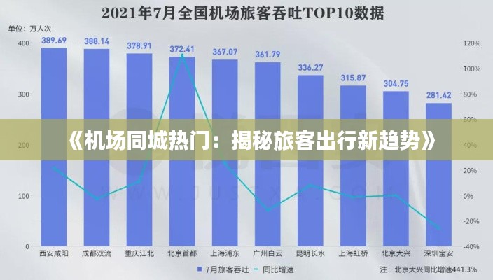 《机场同城热门:揭秘旅客出行新趋势》