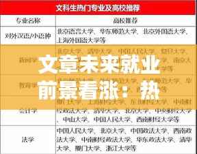 文章未来就业前景看涨：热门专业全解析
