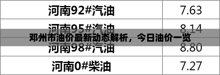 邓州市油价最新动态解析,今日油价一览