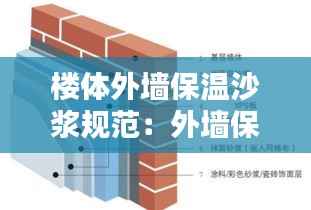 楼体外墙保温沙浆规范:外墙保温沙浆施工厚度