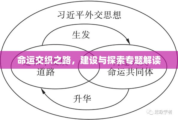 命运交织之路,建设与探索专题解读