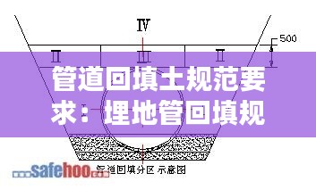 管道回填土规范要求:埋地管回填规范