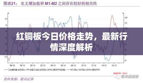 红铜板今日价格走势，最新行情深度解析