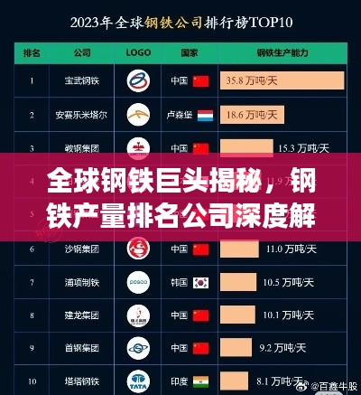 全球钢铁巨头揭秘,钢铁产量排名公司深度解析