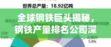 全球钢铁巨头揭秘,钢铁产量排名公司深度解析