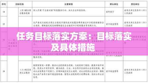 任务目标落实方案:目标落实及具体措施