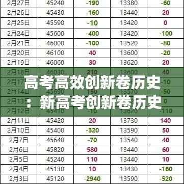 高考高效创新卷历史:新高考创新卷历史2020年9月