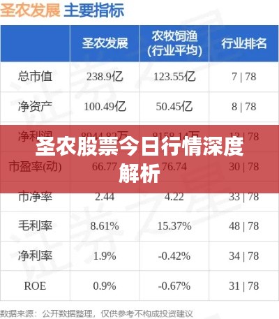 圣农股票今日行情深度解析