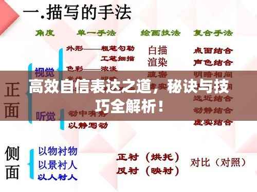 高效自信表达之道,秘诀与技巧全解析!