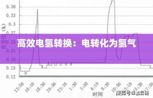 高效电氢转换:电转化为氢气