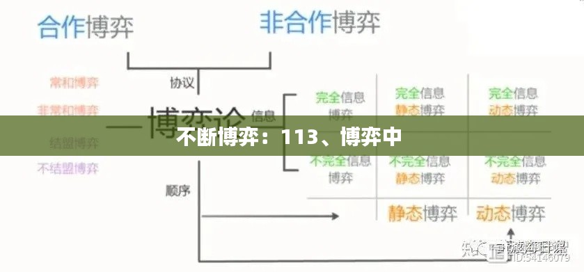 不断博弈:113、博弈中