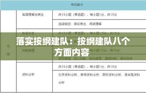 落实按纲建队:按纲建队八个方面内容