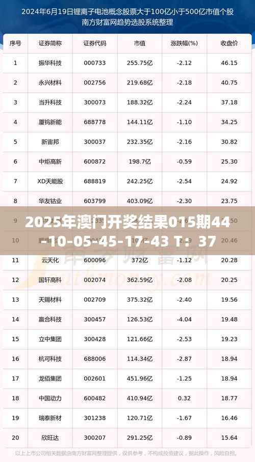 2025年澳门开奖结果015期44-10-05-45-17-43 T:37