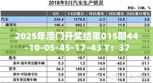 2025年澳门开奖结果015期44-10-05-45-17-43 T:37