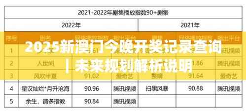 2025新澳门今晚开奖记录查询｜未来规划解析说明
