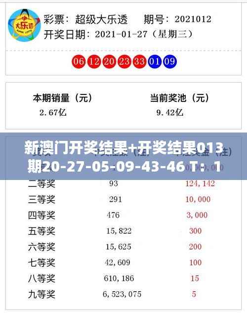 新澳门开奖结果+开奖结果013期20-27-05-09-43-46 T:12
