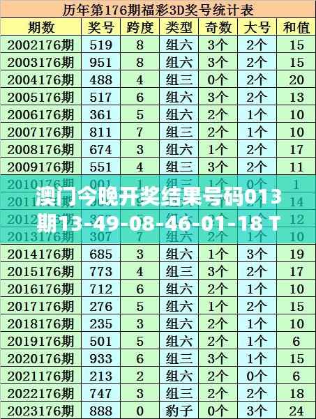 澳门今晚开奖结果号码013期13-49-08-46-01-18 T:14