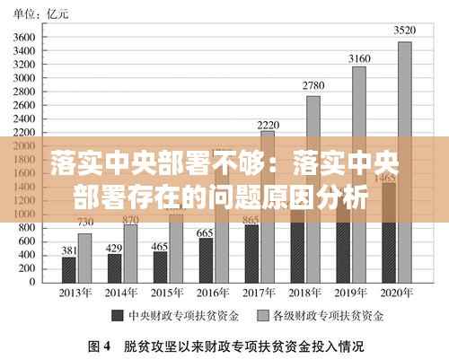 落实中央部署不够：落实中央部署存在的问题原因分析 