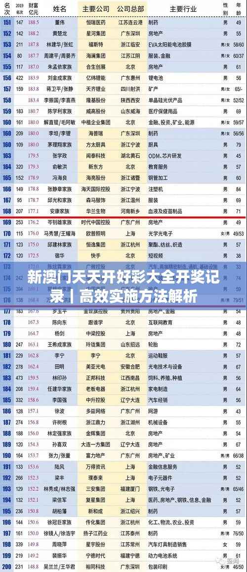 新澳门天天开好彩大全开奖记录|高效实施方法解析