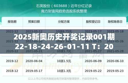 2025新奥历史开奖记录001期22-18-24-26-01-11 T:20