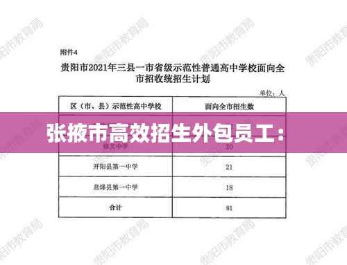 张掖市高效招生外包员工： 