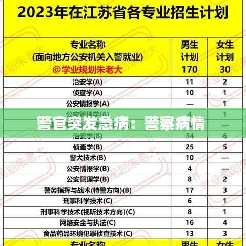 警官突发急病:警察病情