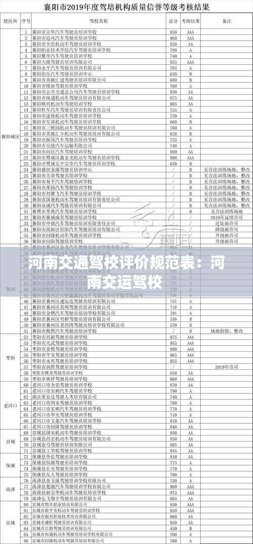 河南交通驾校评价规范表：河南交运驾校 