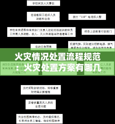 火灾情况处置流程规范:火灾处置方案有哪几种