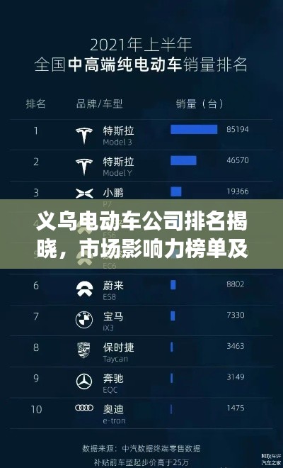 义乌电动车公司排名揭晓,市场影响力榜单及趋势分析