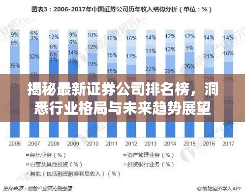 揭秘最新证券公司排名榜，洞悉行业格局与未来趋势展望