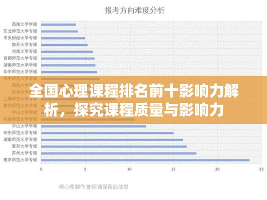 全国心理课程排名前十影响力解析,探究课程质量与影响力